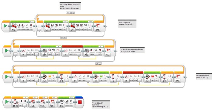 La danse de l'Ev3rstorm: le programme