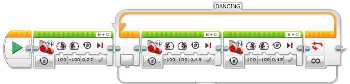 La danse de l'Ev3rstorm: première boucle du programme