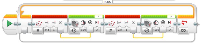 La danse de l'Ev3rstorm: deuxième boucle du programme